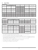 Preview for 59 page of Philips Signage Solutions 50BDL3050Q User Manual