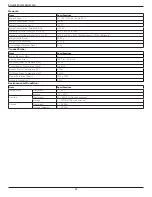 Preview for 50 page of Philips Signage Solutions 55BDL3005X User Manual