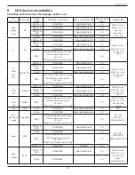 Предварительный просмотр 38 страницы Philips Signage Solutions 55BDL6002H User Manual