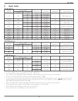 Preview for 24 page of Philips Signage Solutions BDL4235DL User Manual