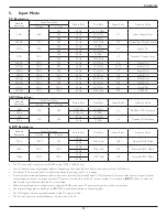 Preview for 32 page of Philips Signage Solutions BDL4254ET User Manual