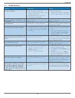 Preview for 36 page of Philips Signage Solutions BDL4254ET User Manual