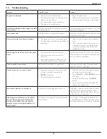 Preview for 38 page of Philips Signage Solutions BDL4677XH User Manual