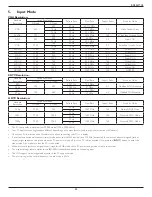 Preview for 34 page of Philips Signage Solutions BDL4677XL User Manual