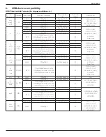 Preview for 41 page of Philips Signage Solutions BDL5588XC User Manual