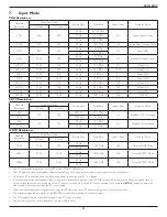 Preview for 43 page of Philips Signage Solutions BDL5588XC User Manual