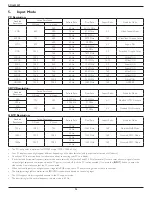 Preview for 33 page of Philips Signage Solutions BDL6524ET User Manual