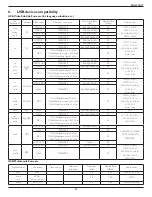 Предварительный просмотр 34 страницы Philips Signage Solutions BDL6526QT User Manual