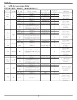 Preview for 33 page of Philips Signage Solutions BDL9870EU User Manual