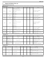 Предварительный просмотр 59 страницы Philips SignageSolutions 86BDL3050Q User Manual