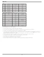 Preview for 68 page of Philips SignageSolutions 98BDL4150D User Manual