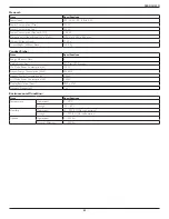 Preview for 75 page of Philips SignageSolutions 98BDL4150D User Manual