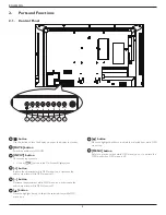 Предварительный просмотр 12 страницы Philips SignageSolutions BDL3230QL User Manual