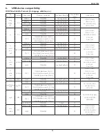 Preview for 43 page of Philips SignageSolutions BDL5570EL User Manual