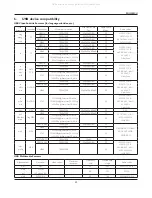 Предварительный просмотр 38 страницы Philips SignageSolutions BDL5588XH User Manual