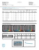 Preview for 2 page of Philips SILHOUETTE T5 Brochure