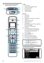 Предварительный просмотр 8 страницы Philips SJM3152 User Manual