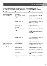 Предварительный просмотр 13 страницы Philips SKM7487NC User Manual