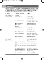 Preview for 58 page of Philips SKM7488NC User Manual