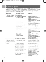 Preview for 88 page of Philips SKM7488NC User Manual