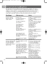 Preview for 118 page of Philips SKM7488NC User Manual