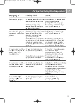 Preview for 119 page of Philips SKM7488NC User Manual