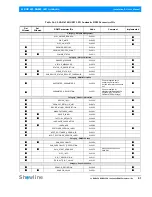 Предварительный просмотр 43 страницы Philips SL BAR 620 Installation & User Manual