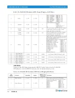 Preview for 18 page of Philips SL ePAR 180 LED Luminaire User Manual