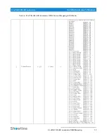 Preview for 19 page of Philips SL ePAR 180 LED Luminaire User Manual