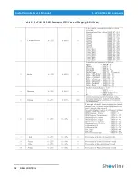 Preview for 20 page of Philips SL ePAR 180 LED Luminaire User Manual