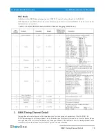 Preview for 21 page of Philips SL ePAR 180 LED Luminaire User Manual