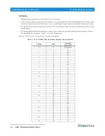 Preview for 22 page of Philips SL ePAR 180 LED Luminaire User Manual