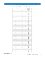 Preview for 23 page of Philips SL ePAR 180 LED Luminaire User Manual