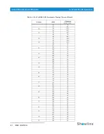 Preview for 24 page of Philips SL ePAR 180 LED Luminaire User Manual