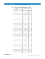 Preview for 25 page of Philips SL ePAR 180 LED Luminaire User Manual