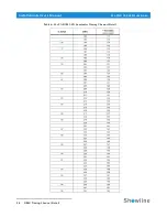 Preview for 26 page of Philips SL ePAR 180 LED Luminaire User Manual