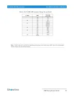 Preview for 27 page of Philips SL ePAR 180 LED Luminaire User Manual