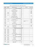 Preview for 29 page of Philips SL ePAR 180 LED Luminaire User Manual