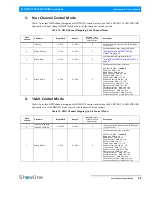 Preview for 27 page of Philips SL NITRO 510 Installation And User Manual