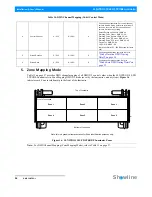 Preview for 28 page of Philips SL NITRO 510 Installation And User Manual