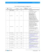 Preview for 29 page of Philips SL NITRO 510 Installation And User Manual