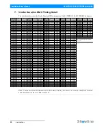 Preview for 32 page of Philips SL NITRO 510 Installation And User Manual