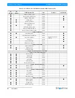 Preview for 34 page of Philips SL NITRO 510 Installation And User Manual