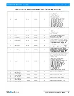 Preview for 23 page of Philips SL WASH 180 RGBW Installation & User Manual