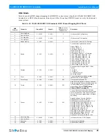 Preview for 27 page of Philips SL WASH 180 RGBW Installation & User Manual