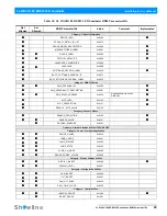 Preview for 35 page of Philips SL WASH 180 RGBW Installation & User Manual