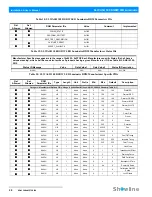 Preview for 36 page of Philips SL WASH 180 RGBW Installation & User Manual