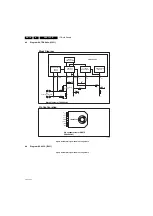 Preview for 18 page of Philips SL7 Service Manual