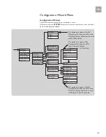 Preview for 19 page of Philips SLA5500 User Manual