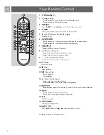 Предварительный просмотр 8 страницы Philips SLA5520/00 User Manual